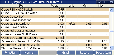 2000 RPM preview